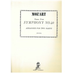 Mozart, Theme from Symphony no. 40